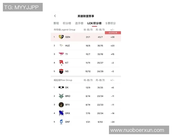 最新英雄联盟赛季节奏榜单出炉JDG战队强势领跑前十名