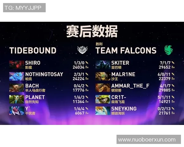 DOTA2最新技术排名揭晓FPX战队引领S15电竞潮流