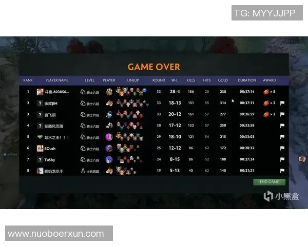 DOTA2与FPX在S15LOL排行榜中表现突出荣登第8名的分析与展望