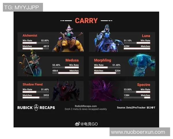 电竞数据与人生交织陈伟的DOTA2旅程深度剖析 电竞数据与人生交织陈伟的DOTA2旅程深度剖析