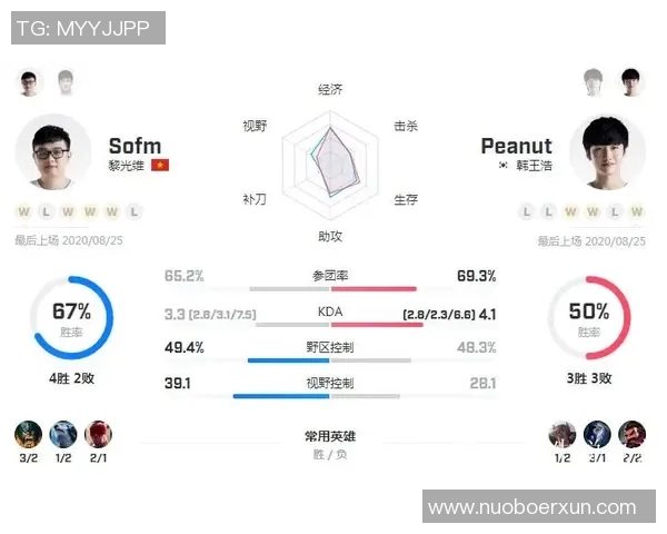 FPX战队在电竞比分Major赛中以96分稳居积分榜首位