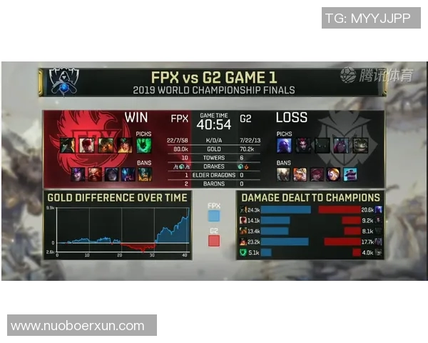 最新英雄联盟耐力排行榜揭晓FPX战队稳居第一名