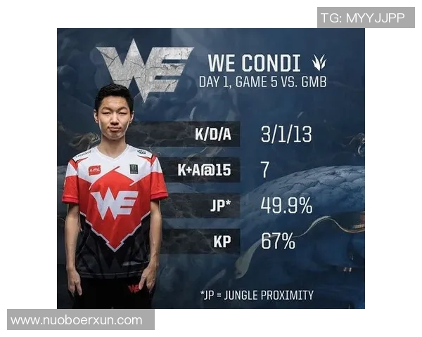 WE在CSGO赛场上的整体表现分析与压制效果评估