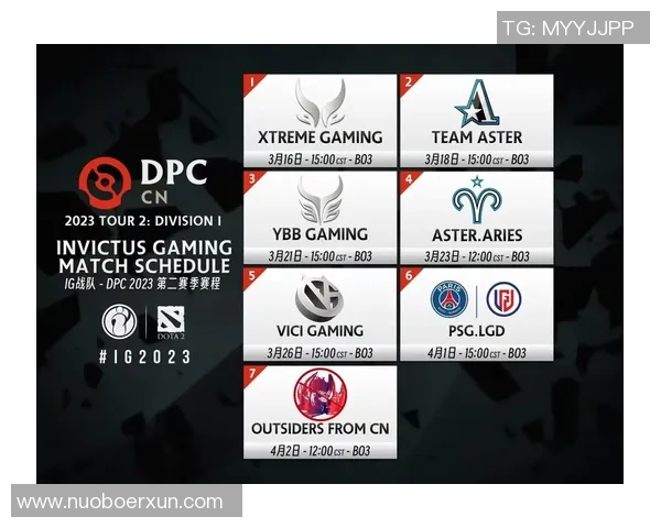 热议DOTA2IG战队实力变革背后的原因与未来发展趋势分析实时数据