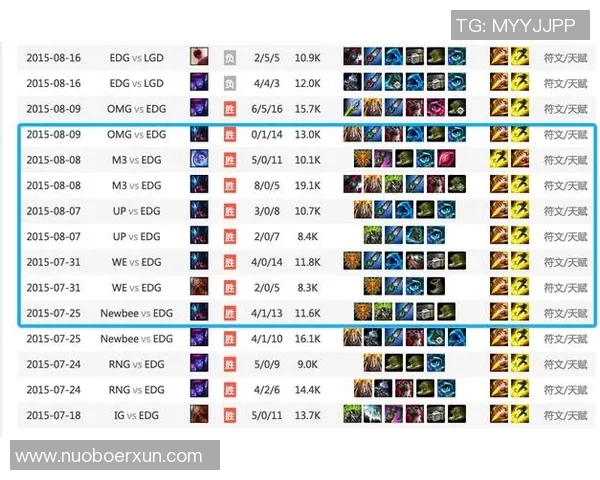 esports最新数据英雄联盟配合排行榜揭晓EDG战队荣登第五名引发热议